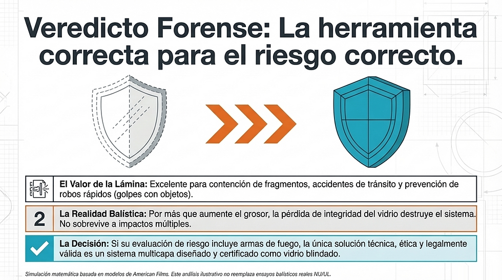 Escudos grises y azules con flechas naranjas al centro. Texto: "Veredicto Forense: La herramienta correcta para el riesgo correcto". Instrucciones y advertencias.