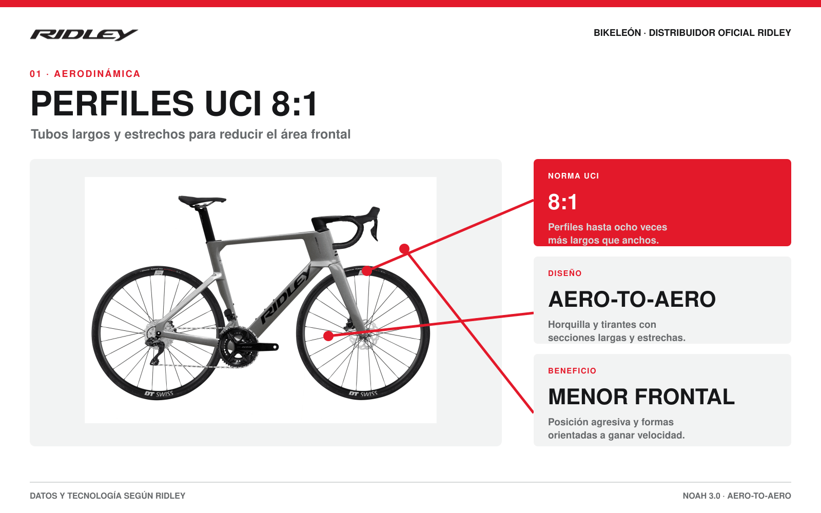 Aerodinámica UCI 8:1 de la Ridley Noah 3.0