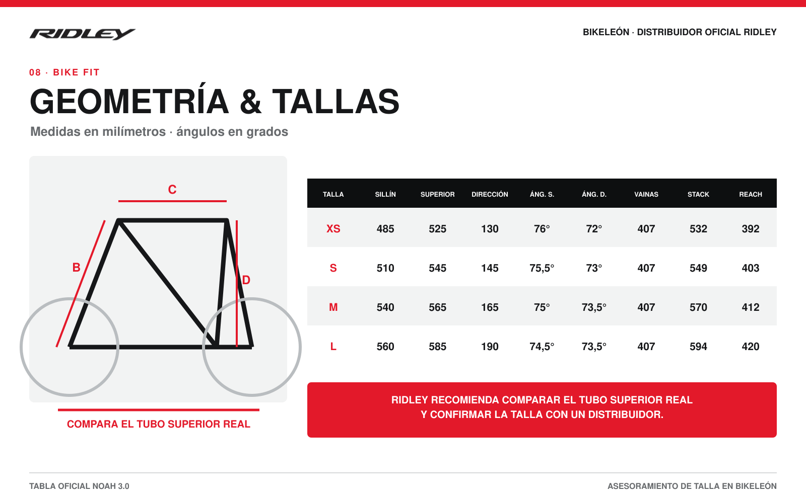 Geometría y tallas de la Ridley Noah 3.0: XS, S, M y L