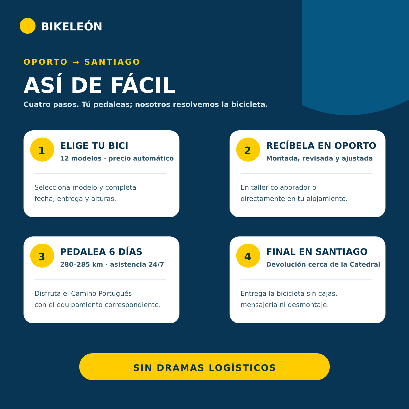 Cómo funciona el alquiler de bicicletas Oporto Santiago