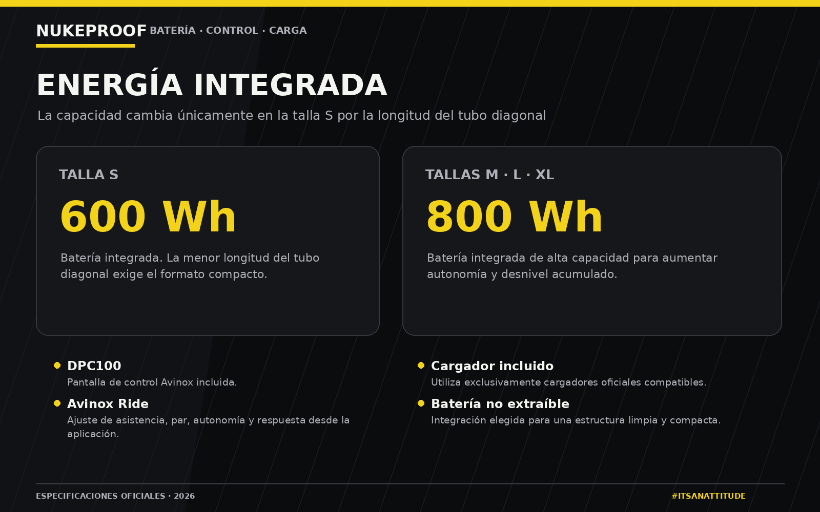 Batería, pantalla y sistema de carga Avinox de la Nukeproof Kilowatt