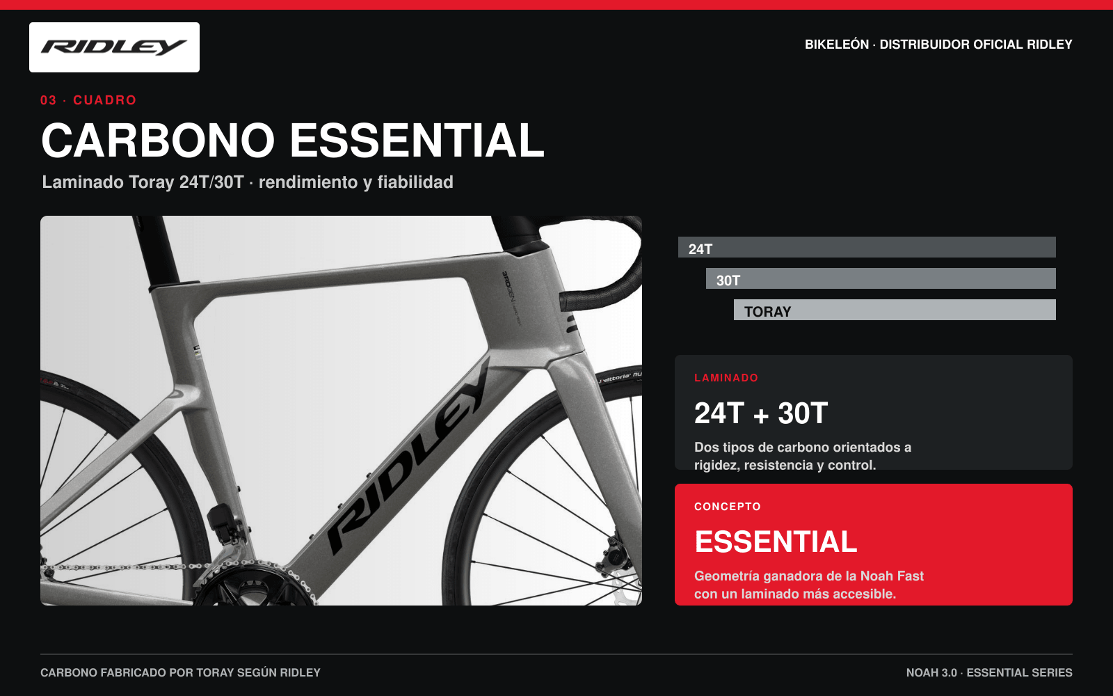 Construcción en carbono Essential 24T y 30T de la Ridley Noah 3.0