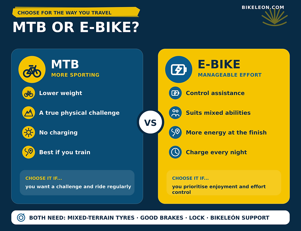 Visual comparison between an MTB and an e-bike for the Camino de Santiago
