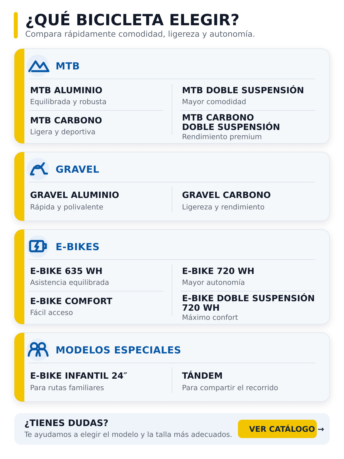 Guía visual BikeLeón 2026 de bicicletas MTB, Gravel, eléctricas y especiales