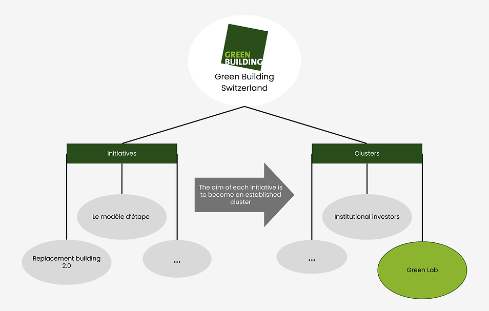Kopie von Verein Green Building Schweiz (1).png