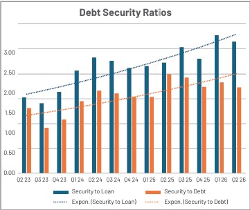 Screenshot Security Debt rations Q2_2026.jpg