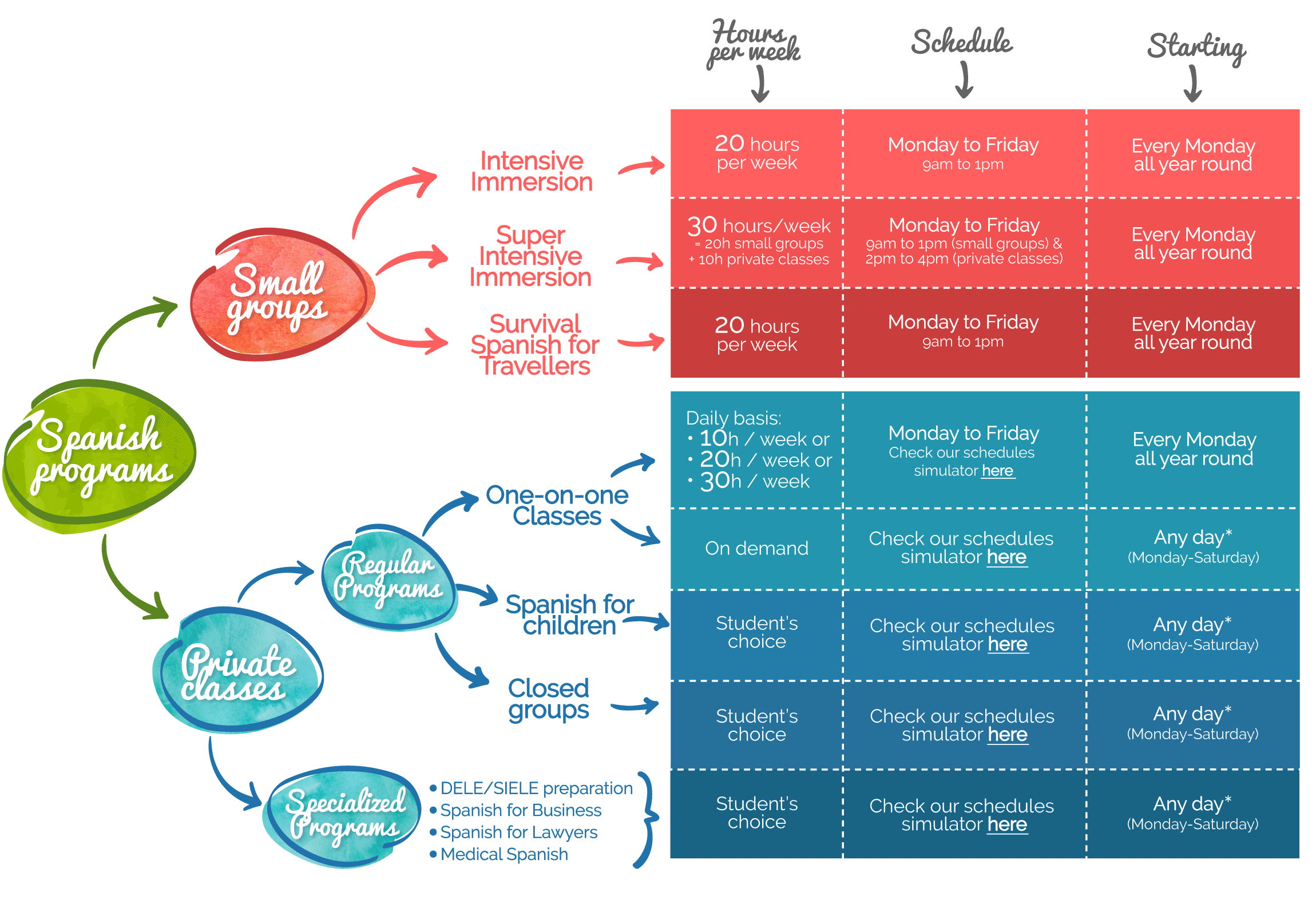 courses-overview-chart-hover-separado-AC