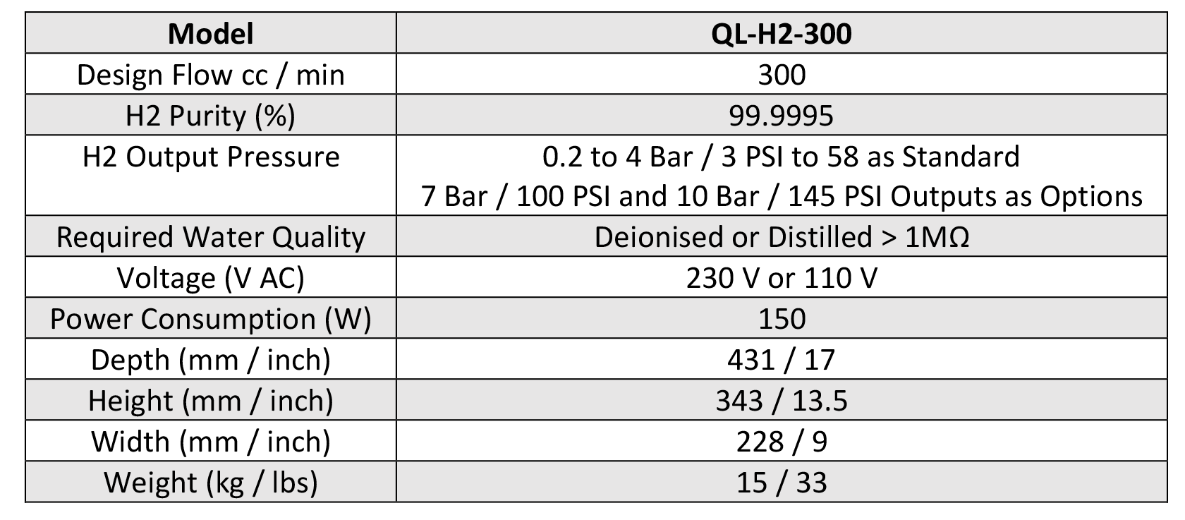 Buy from the best store Output Flow 0300ml/min CGOLDENWALL Lab High