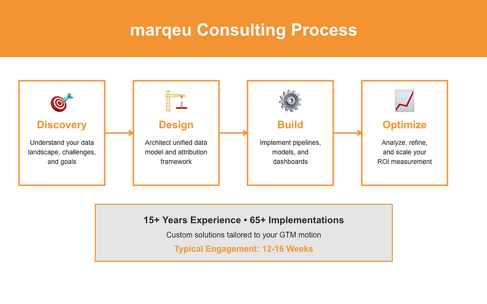 marqeu-analytics-consulting-process