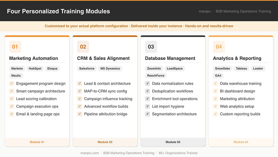 b2b-marketing-analytics-operations-training-module-4-freamworks-marqeu