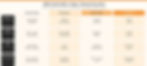 Account Based Marketing (ABM) Content Account Qualification Stage Content Mapping Framework marqeu