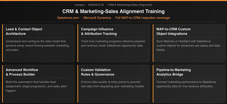 b2b-marketing-analytics-operations-training-modeules-marqeu-2