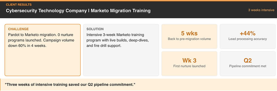 b2b-marketing-operations-training-marqeu-case-study-2