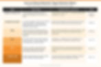 Account based marketing (ABM) - account funnel stage definitions marqeu