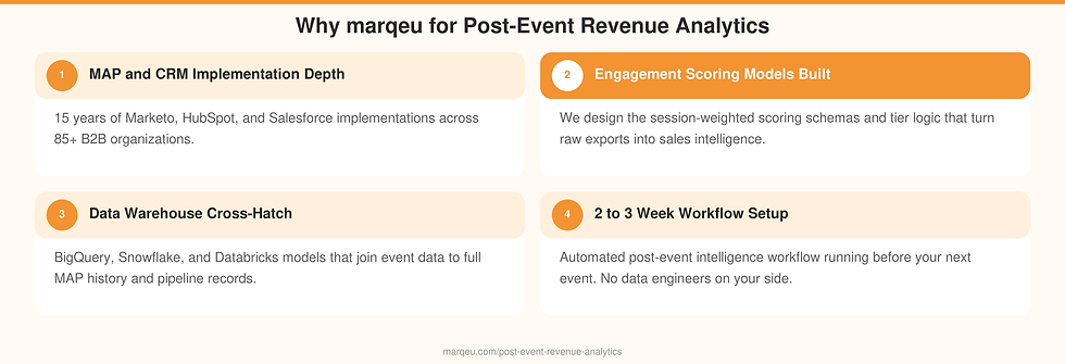 marqeu post-event revenue analytics — 2 to 3 week implementation, no data engineers required - B2B Events Analytics Framework - marqeu