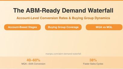 B2B Marketing Analytics Account Based Marketing ABM Account Demand Funnel Conversions marqeu