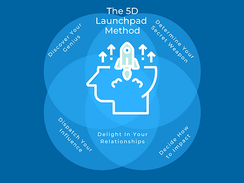 1 The 5D Launchpad Method new (1).png