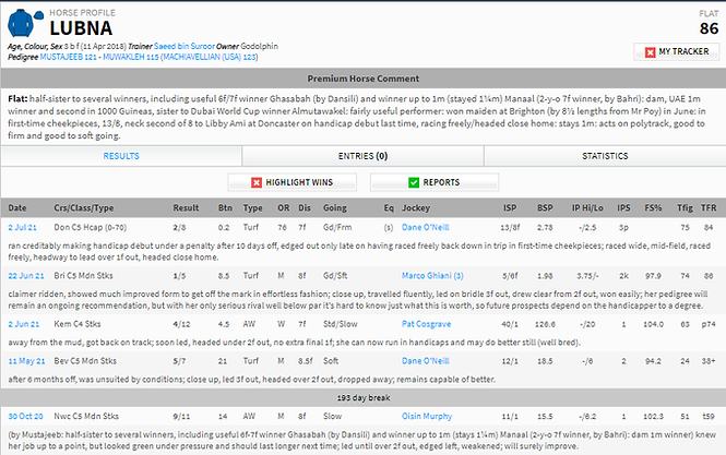 Lubna timeform.png