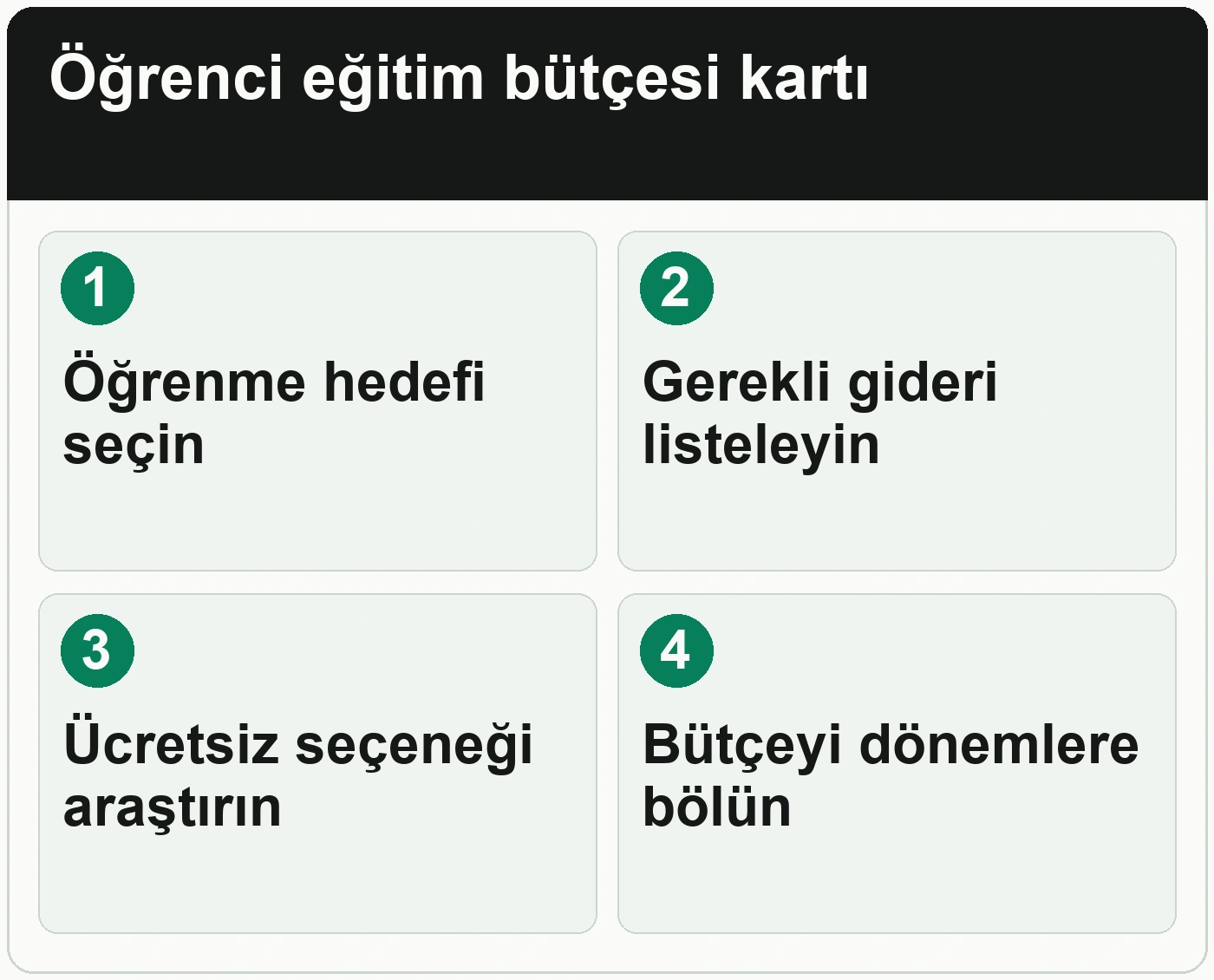Öğrenci bütçesinde kendinizi geliştirmeye nasıl pay ayırabilirsiniz: Öğrenme hedefi seçin; Gerekli gideri listeleyin; Ücretsiz seçeneği araştırın; Bütçeyi dönemlere bölün.