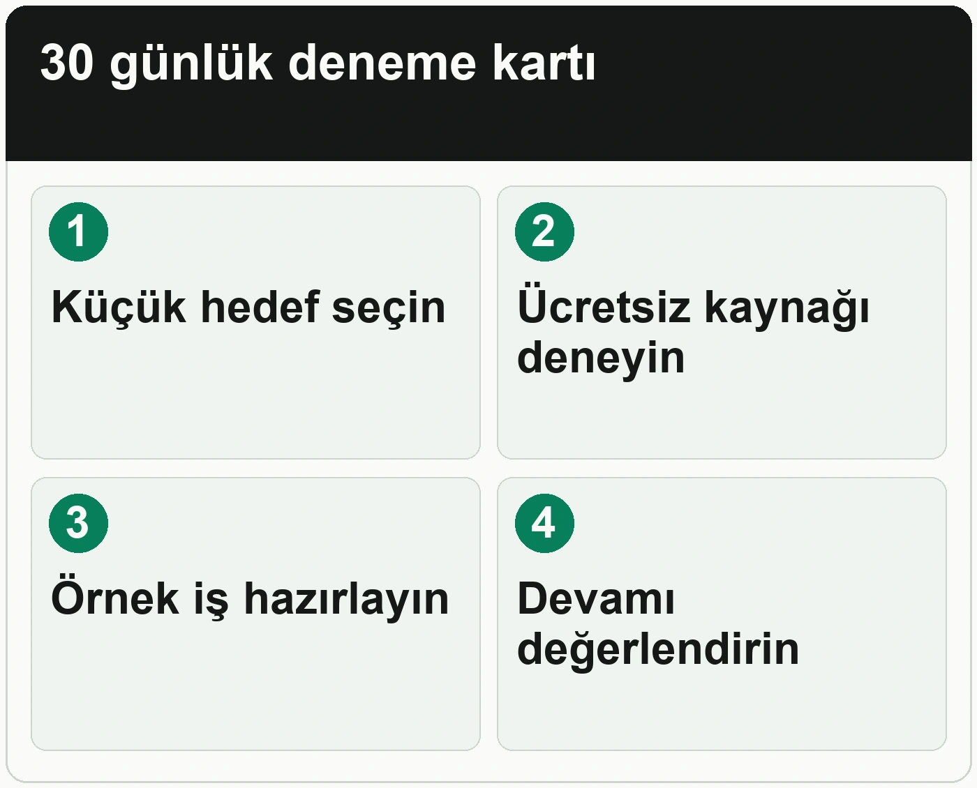 Yeni bir yeteneği öğrenmeye başlamadan önce 30 günlük deneme nasıl yapılır: Küçük hedef seçin; Ücretsiz kaynağı deneyin; Örnek iş hazırlayın; Devamı değerlendirin.