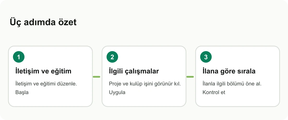Deneyimsiz aday CV’sinde temel bölümlerin sırasını gösteren görsel kart