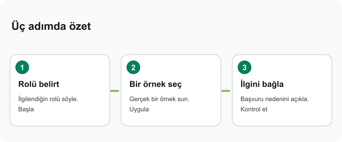 Ön yazıyı rol, kanıt ve sonraki adım olarak düzenleyen bilgi kartı