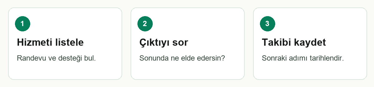 F0024 üç adımlı özet: Belgeyi bul → Koşulu not et → Hedef belirle
