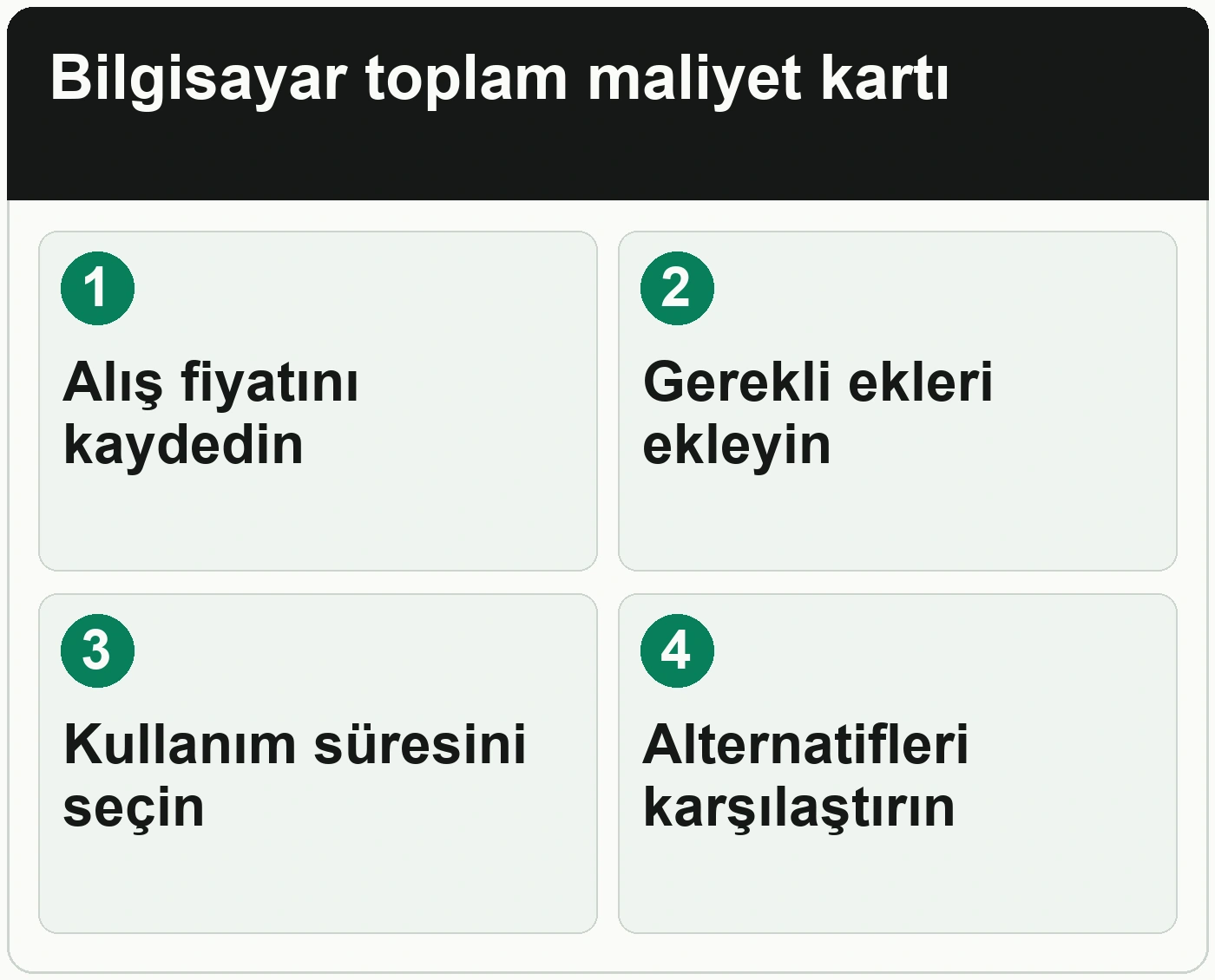 Bir dizüstü bilgisayarın gerçek maliyetini nasıl hesaplarsınız: Alış fiyatını kaydedin; Gerekli ekleri ekleyin; Kullanım süresini seçin; Alternatifleri karşılaştırın.