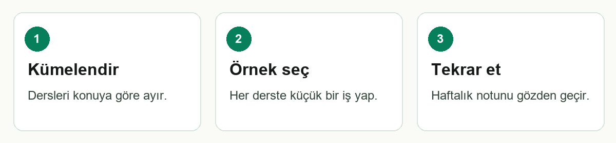 F0008 üç adımlı özet: Kümelendir → Örnek seç → Tekrar et