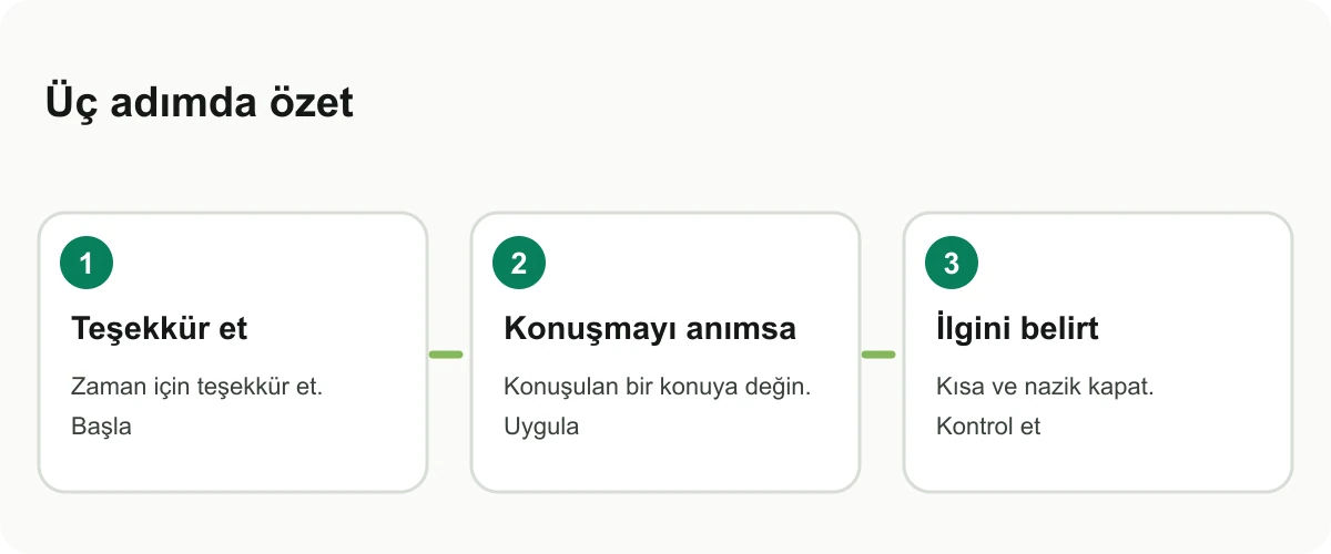 Mülakat sonrası teşekkür e-postasının üç bölümünü gösteren görsel kart