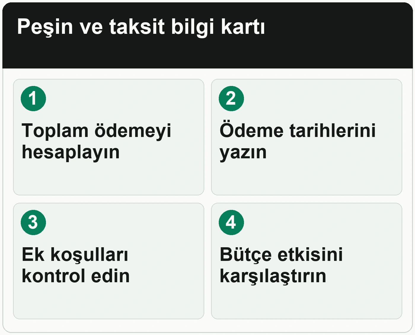 Bilgisayar alırken peşin ve taksitli fiyat nasıl karşılaştırılır: Toplam ödemeyi hesaplayın; Ödeme tarihlerini yazın; Ek koşulları kontrol edin; Bütçe etkisini karşılaştırın.