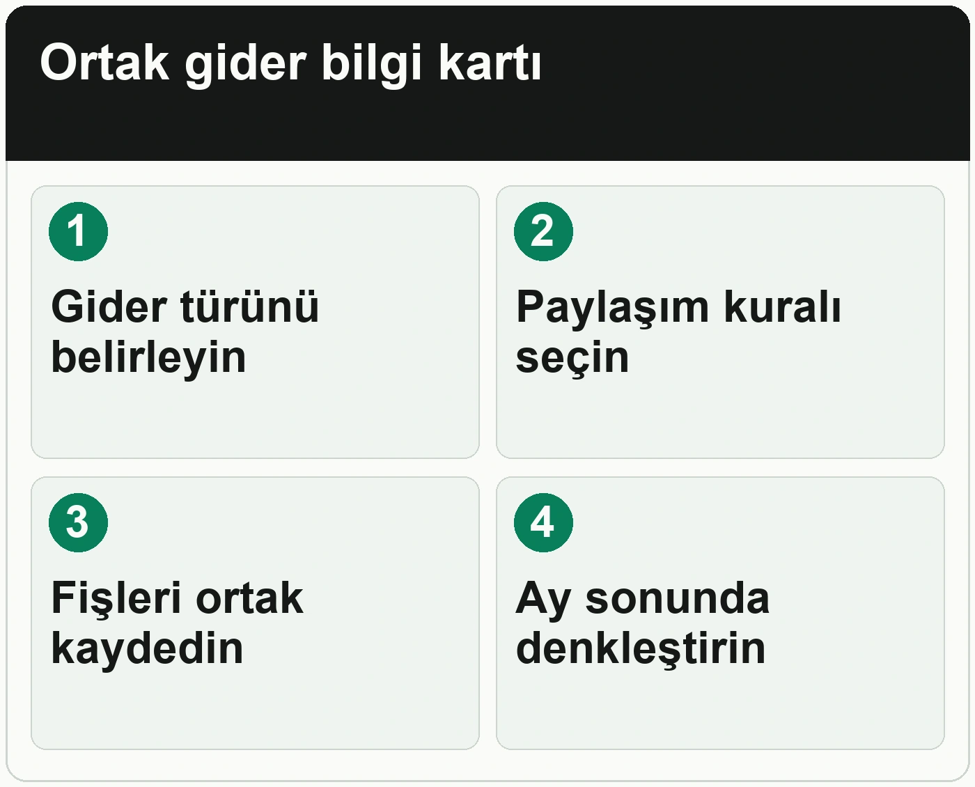 Ev arkadaşları ortak giderleri nasıl adil paylaşabilir: Gider türünü belirleyin; Paylaşım kuralı seçin; Fişleri ortak kaydedin; Ay sonunda denkleştirin.