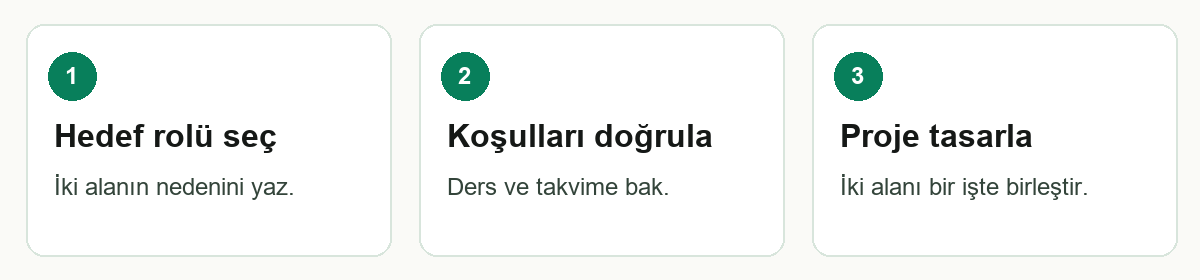 F0023 üç adımlı özet: Hizmeti listele → Çıktıyı sor → Takibi kaydet