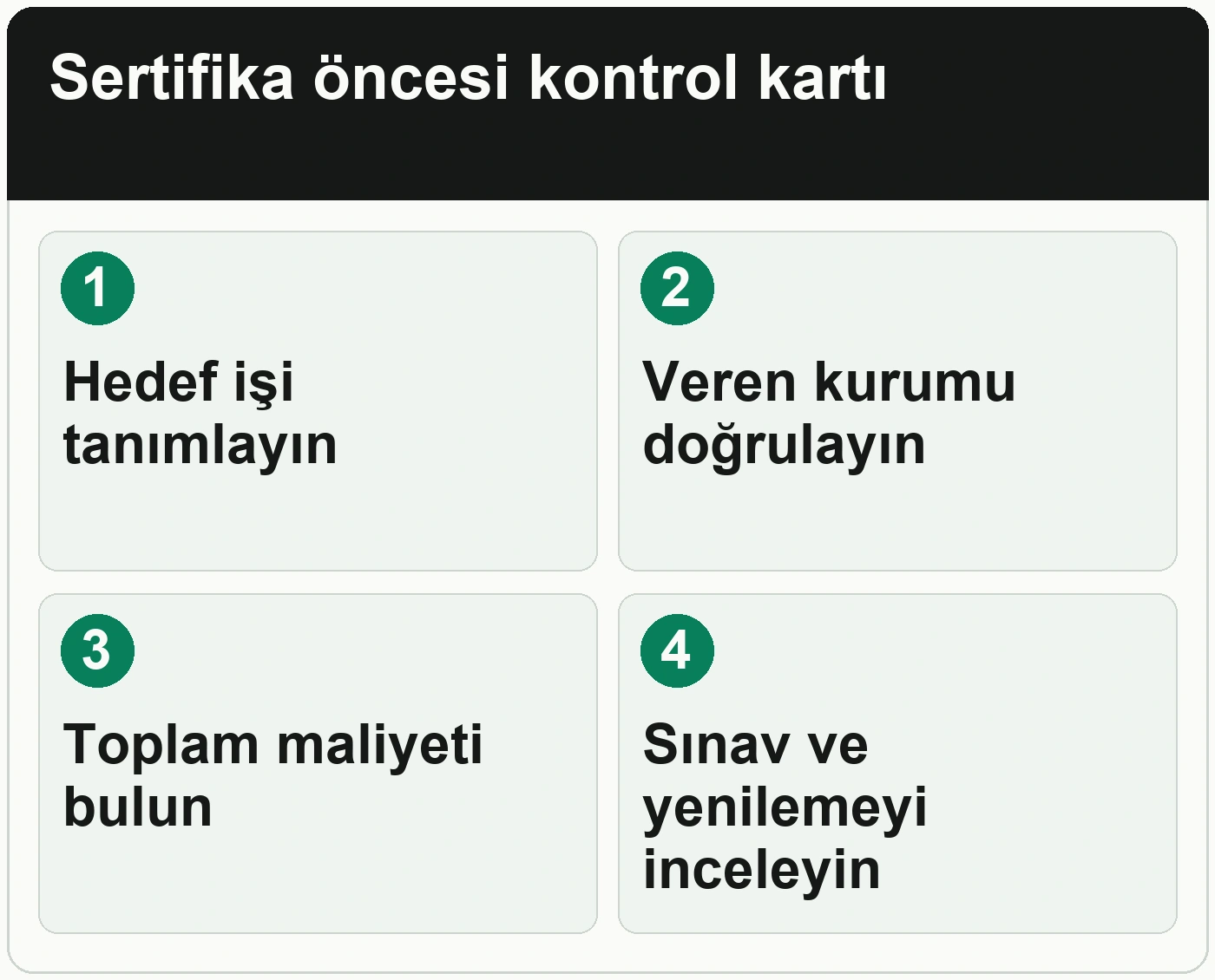Sertifika sınavına para vermeden önce neleri kontrol etmelisiniz: Hedef işi tanımlayın; Veren kurumu doğrulayın; Toplam maliyeti bulun; Sınav ve yenilemeyi inceleyin.