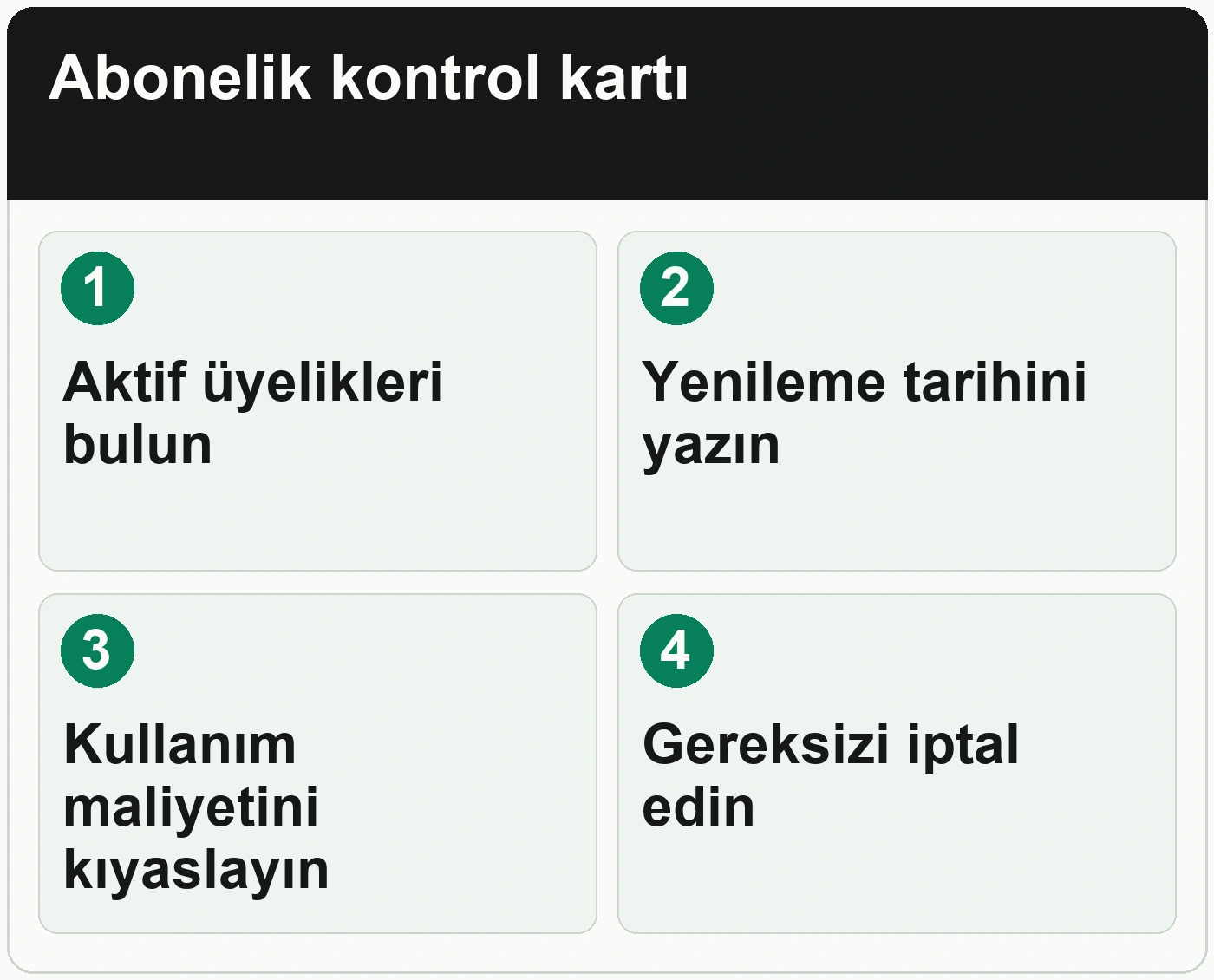 Kullanmadığınız abonelikleri nasıl bulup giderlerinizi azaltabilirsiniz: Aktif üyelikleri bulun; Yenileme tarihini yazın; Kullanım maliyetini kıyaslayın; Gereksizi iptal edin.
