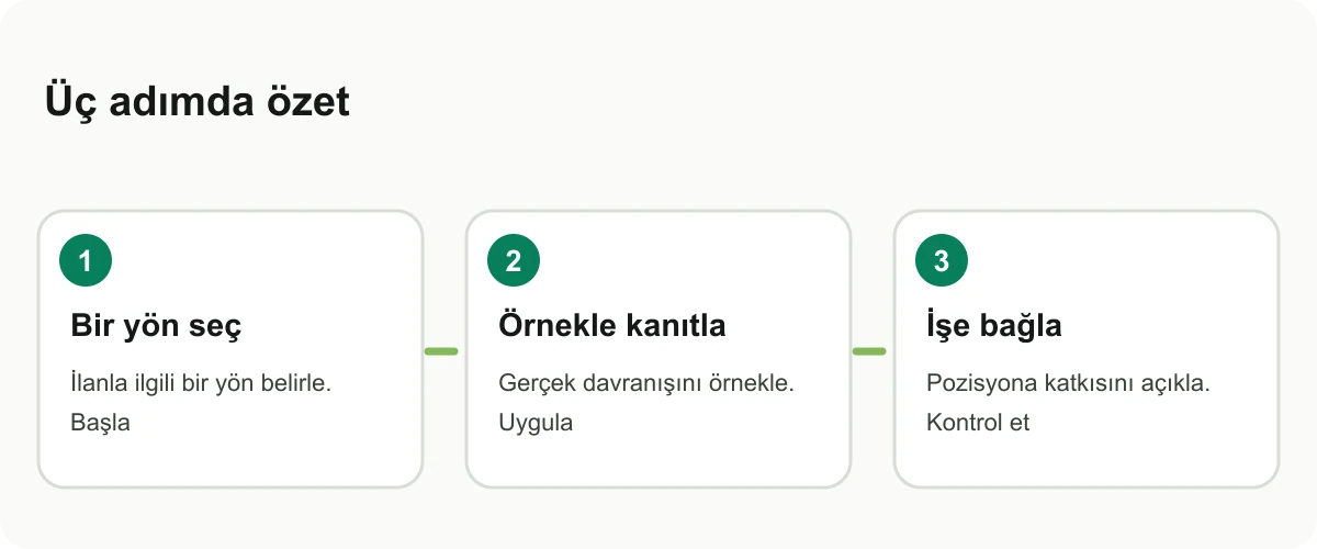 Güçlü yönü davranış, örnek ve işle bağlantı üzerinden anlatan kart