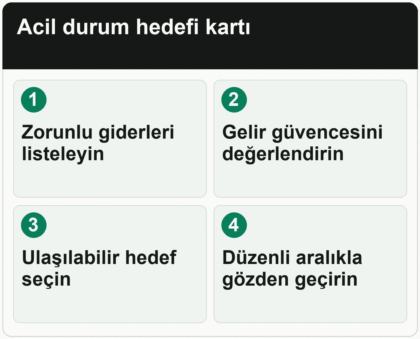 İlk işinizde acil durum birikimi hedefini nasıl belirlersiniz: Zorunlu giderleri listeleyin; Gelir güvencesini değerlendirin; Ulaşılabilir hedef seçin; Düzenli aralıkla gözden geçirin.