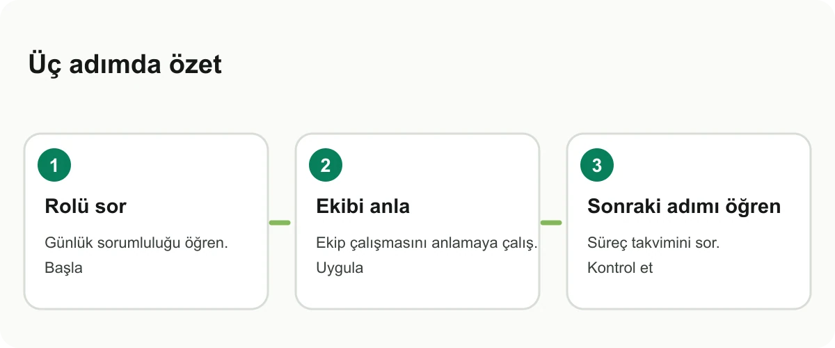 Mülakat sonunda rol, ekip ve başarı beklentisini sorgulayan bilgi kartı