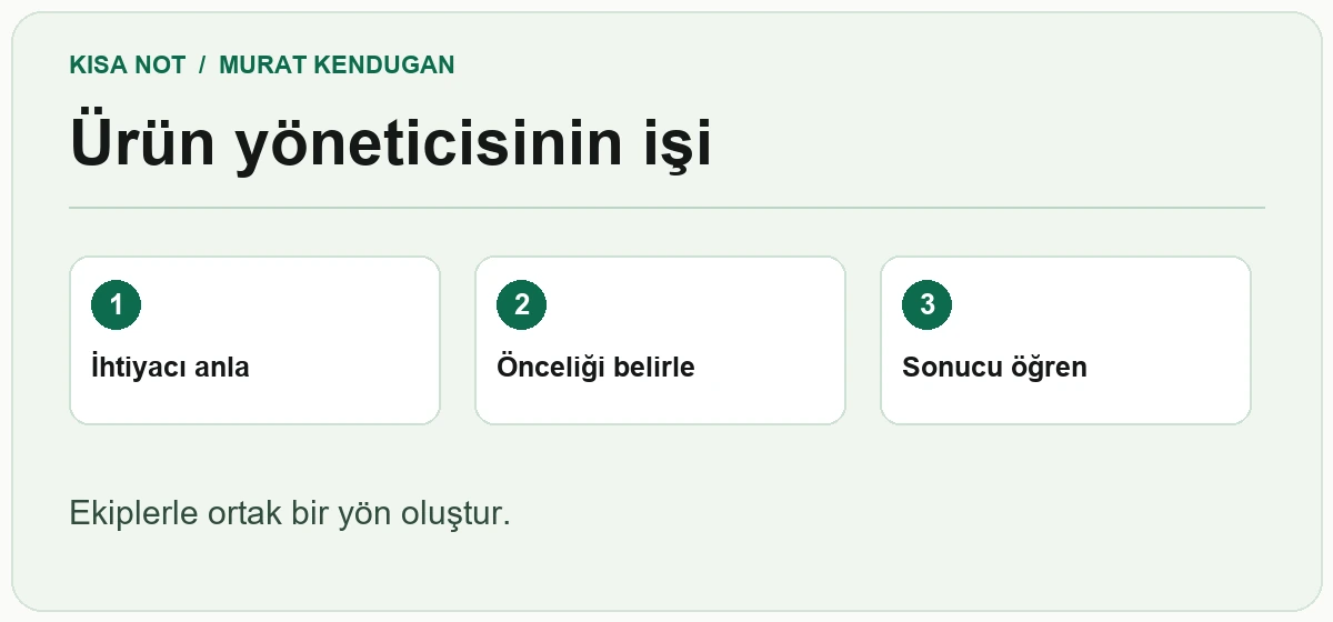 Ürün yöneticisinin işinde ihtiyaç öncelik sonuç