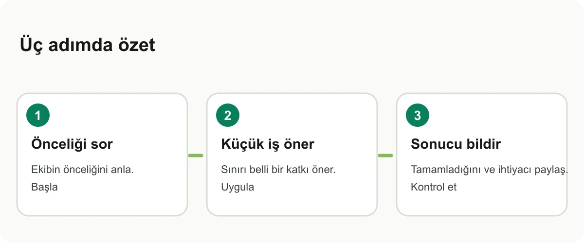 Stajda boşta kalınca güvenli biçimde inisiyatif alma adımlarını gösteren bilgi kartı