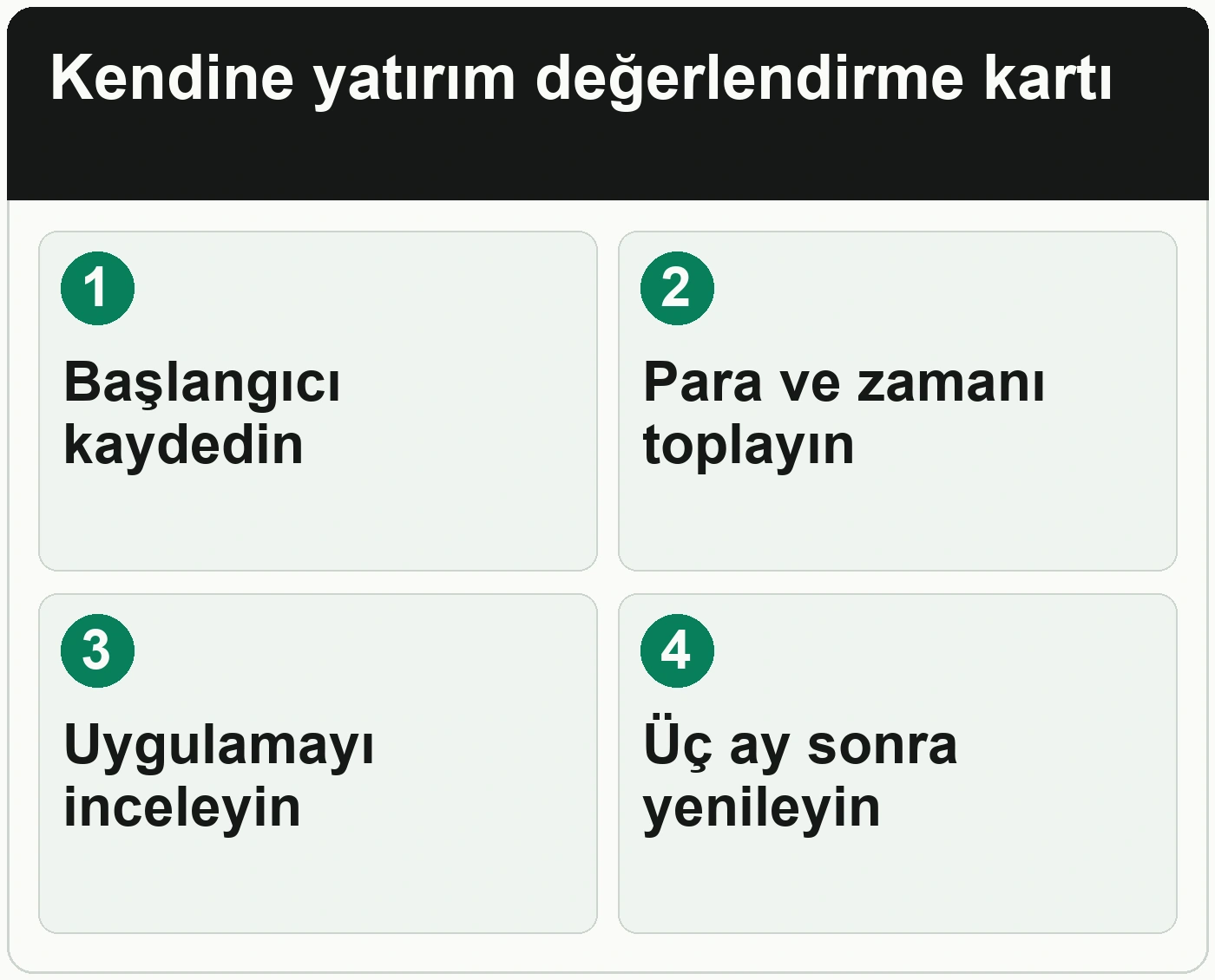 Kendinize yaptığınız yatırımın karşılığını nasıl ölçebilirsiniz: Başlangıcı kaydedin; Para ve zamanı toplayın; Uygulamayı inceleyin; Üç ay sonra yenileyin.