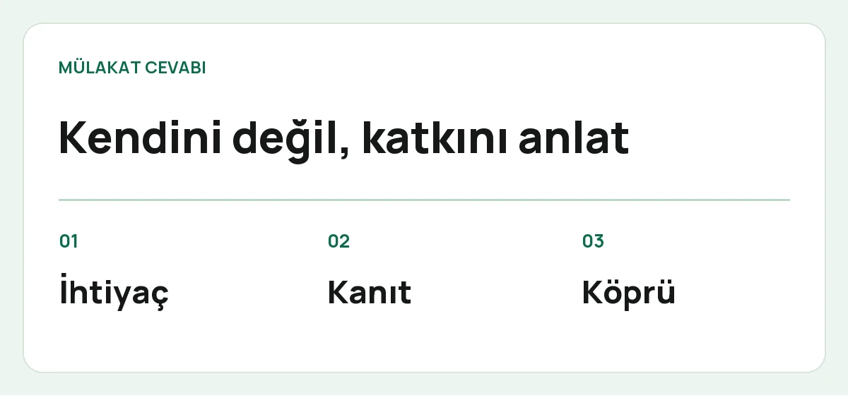 Mülakat cevabının üç parçası: ihtiyaç, kanıt ve köprü