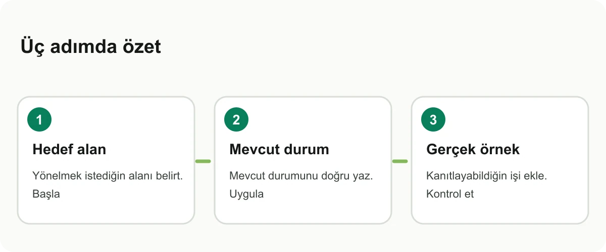 LinkedIn başlığını hedef, mevcut durum ve kanıtla kurmayı gösteren bilgi kartı