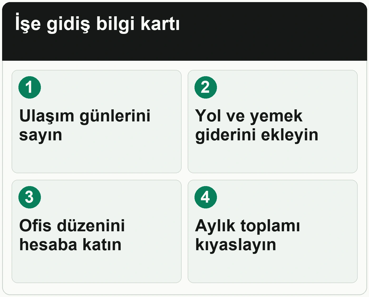 İşe gitmenin ulaşım ve yemek maliyeti nasıl hesaplanır: Ulaşım günlerini sayın; Yol ve yemek giderini ekleyin; Ofis düzenini hesaba katın; Aylık toplamı kıyaslayın.