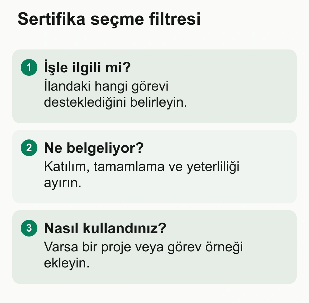 Sertifika seçme filtresi: İşle ilgili mi?: İlandaki hangi görevi desteklediğini belirleyin. Ne belgeliyor?: Katılım, tamamlama ve yeterliliği ayırın. Nasıl kullandınız?: Varsa bir proje veya görev örneği ekleyin.