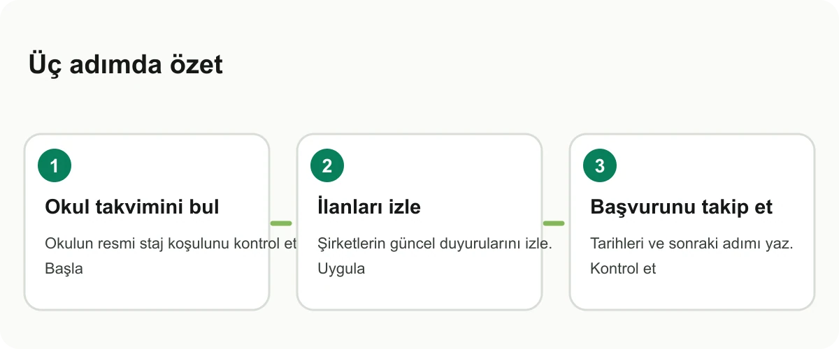 Yaz stajı başvuru takvimini oluşturmak için bilgi kartı