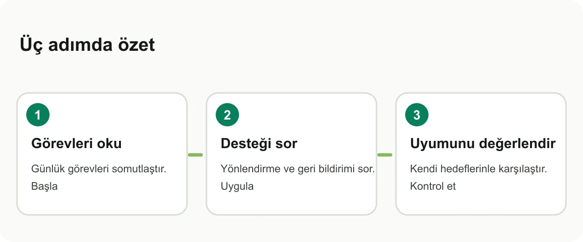 Staj ilanını görev, destek ve öğrenme fırsatına ayıran bilgi kartı