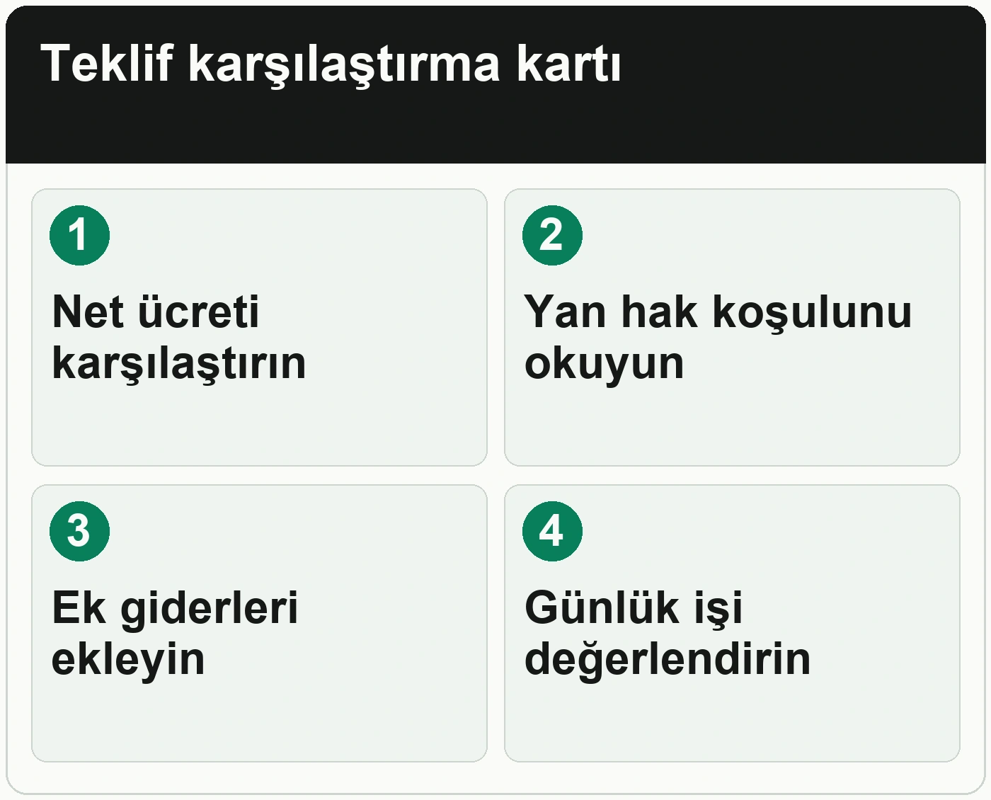 İki iş teklifini maaş ve yan haklarla nasıl karşılaştırabilirsiniz: Net ücreti karşılaştırın; Yan hak koşulunu okuyun; Ek giderleri ekleyin; Günlük işi değerlendirin.