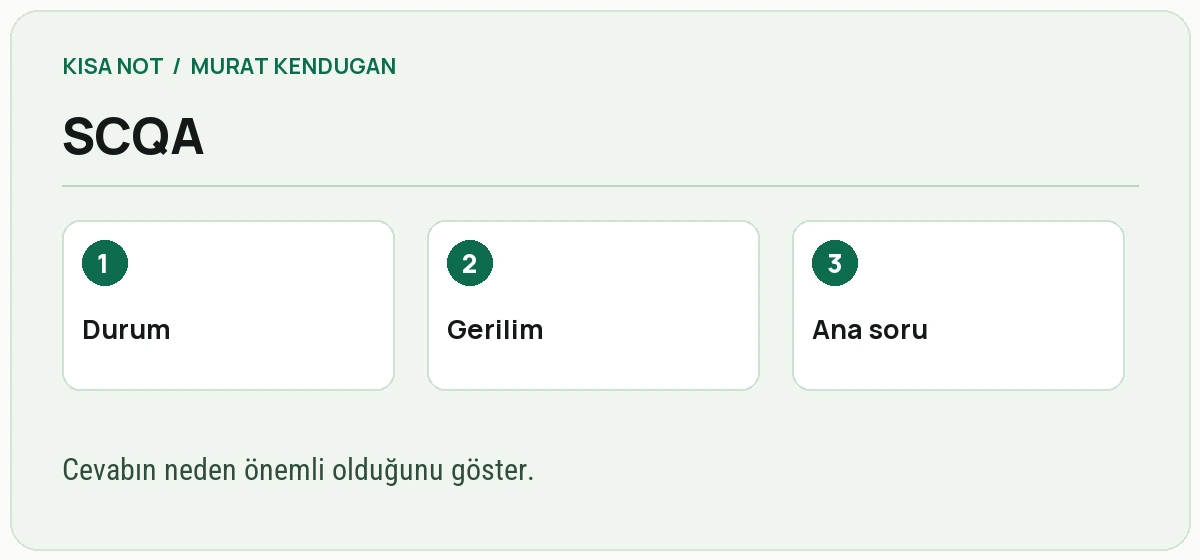 SCQA girişinin dört adımı