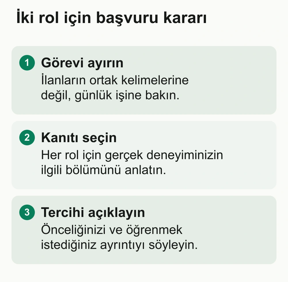 İki rol için başvuru kararı: Görevi ayırın: İlanların ortak kelimelerine değil, günlük işine bakın. Kanıtı seçin: Her rol için gerçek deneyiminizin ilgili bölümünü anlatın. Tercihi açıklayın: Önceliğinizi ve öğrenmek istediğiniz ayrıntıyı söyleyin.